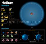 Images of Physical Properties Of Helium Gas