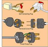 Photos of Replacing Electrical Plug End