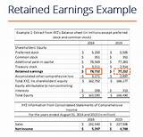 How To Calculate Dividends From Income Statement Images