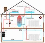 Pictures of Open Hydronic Heating System