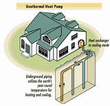 Geothermal Heat House Photos
