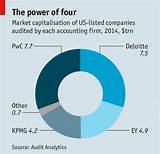 Images of Companies Audited By Kpmg