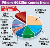 Uk Tax Extra Income Images