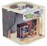Home Air Conditioner Compressor Parts Photos