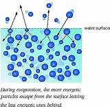 Explanation Of Evaporative Cooling Pictures