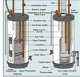 Gas Vs Electric Water Heater Images