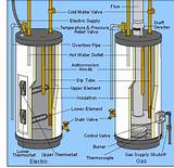 Gas Water Heater Element Photos