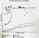 Eve Online Learning Curve Xkcd