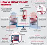 Heat Pump Boiler Residential Photos