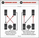 Images of Wheel Balance And Tire Rotation