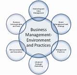 What Is International Business Management Course Images