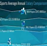 Professional Sports Salaries Comparison Photos