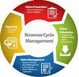 Photos of Revenue Cycle Management For Physician Practices