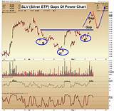 Photos of Etf Silver Stocks