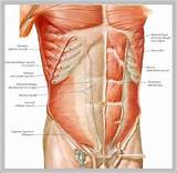 Abdominal Muscle Strengthening