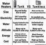 Water Heater Vs Tankless