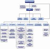Images of Corporate Security Organizational Structure