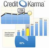 Images of Credit Score Reporting Services