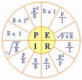Pictures of Electrical Formulas Wheel
