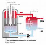 Gas Heat Without Power Images