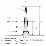 Pictures of Hplc Resolution Equation