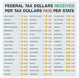 Federal Taxes Payments Photos