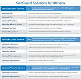 Safeguard Security Solutions