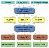 Owning A Real Estate Company