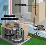Images of Home Air Conditioner Heating Units
