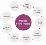Images of Quick Claims Medical Billing