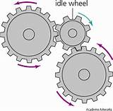 Photos of Wheel And Axle Definition