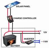 Basic Solar Installation Photos