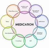 Medication Education Group Pictures