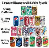 Images of Sodas By Caffeine Content