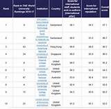 Ranking Of Australian Universities