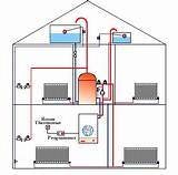 Natural Gas Heating Systems For Homes Images
