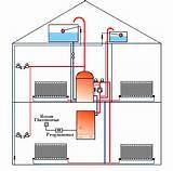 Open Vented Central Heating System Diagram Photos