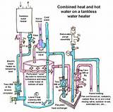 Images of Tankless Gas Water Heater For Baseboard Heat