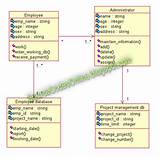 Photos of Activity Diagram For Payroll System