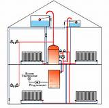 Images of Which Central Heating System