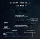 Skyrim Restoration Spells