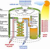 Boiler System Vs Heat Pump Images