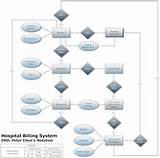 Payroll System Flowchart Example