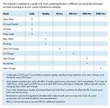 Images of Preventive Maintenance Checklist For Centrifugal Pumps