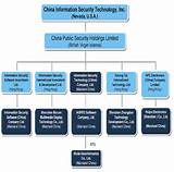 Pictures of Corporate Security Organizational Structure