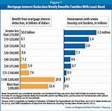 Mortgage Interest Credit