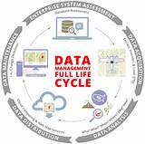 Images of Big Data Analytics Project Management