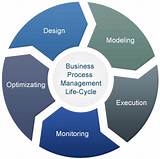 Enterprise Business Process Management Photos