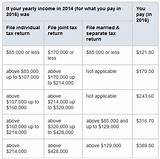 What Is The Standard Medicare Premium Pictures