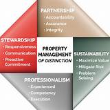 Property Management Customer Service Images